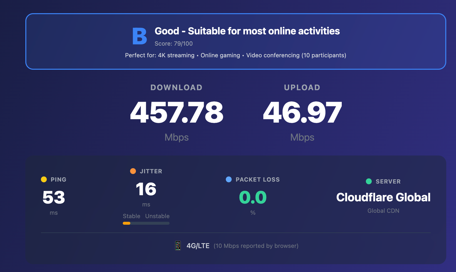 How Fast Is My Net internet speed test platform